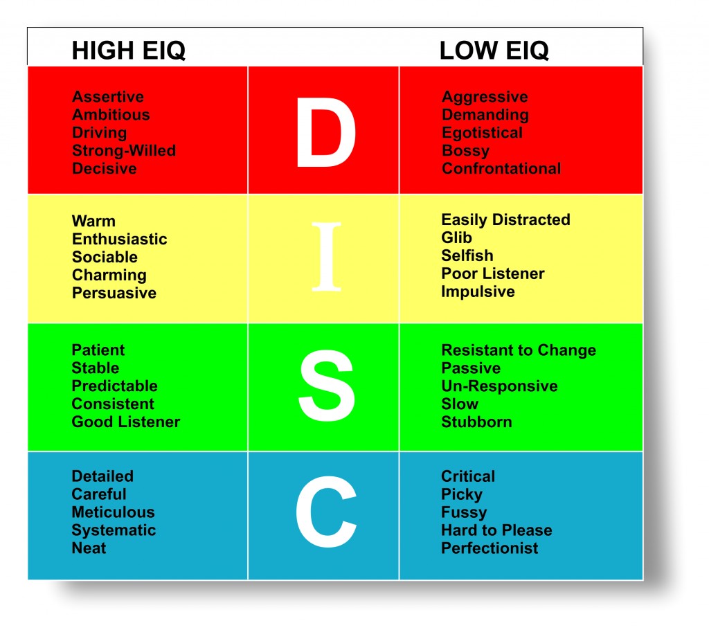 DISC EIQ APRIL 2020 hi lo