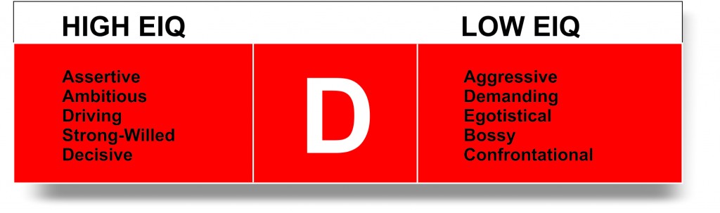 EIQ individual profiles hi low D